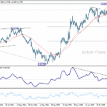 eurusd20251002b2