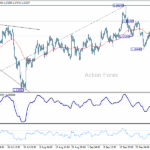 eurusd20251003a1