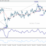 eurusd20251003b1