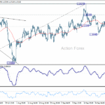 eurusd20251006a1