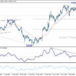eurusd20251006a2