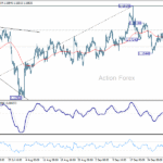 eurusd20251006b1