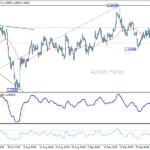eurusd20251007a1