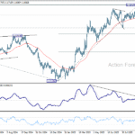 eurusd20251007a2