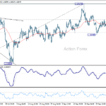 eurusd20251007b1