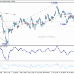 eurusd20251008a1