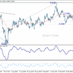 eurusd20251008b1