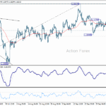 eurusd20251009a1
