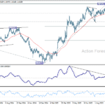 eurusd20251009a2