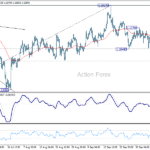 eurusd20251010a1