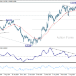 eurusd20251010a2