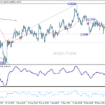 eurusd20251010b1
