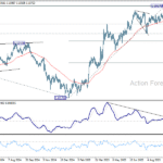 eurusd20251010b2