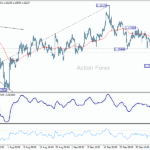 eurusd20251011w1