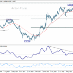 eurusd20251011w2