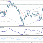 eurusd20251011w3