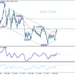 eurusd20251011w4