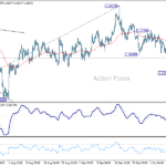 eurusd20251013a1