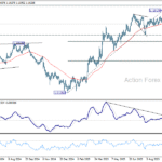 eurusd20251013a2