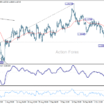 eurusd20251013b1