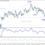 eurusd20251014a1
