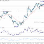 eurusd20251014a2