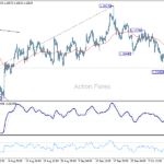 eurusd20251014b1