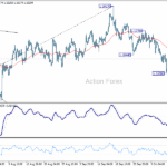 eurusd20251015a1