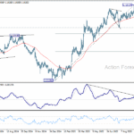 eurusd20251015a2