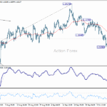 eurusd20251015b1