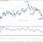 eurusd20251016a1