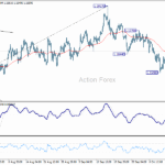 eurusd20251016b1