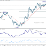 eurusd20251016b2