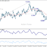 eurusd20251017b1