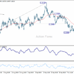 eurusd20251018w1