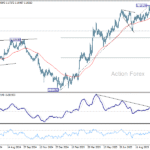 eurusd20251018w2