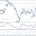 eurusd20251018w3