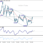 eurusd20251018w4