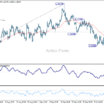 eurusd20251020a1