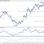 eurusd20251020a2