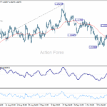 eurusd20251021a1