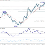 eurusd20251021a2