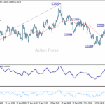 eurusd20251022a1
