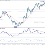 eurusd20251022a2