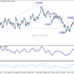 eurusd20251022b1