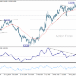 eurusd20251022b2