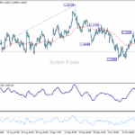 eurusd20251023a1