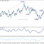 eurusd20251023b1