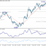eurusd20251023b2