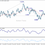 eurusd20251024b1